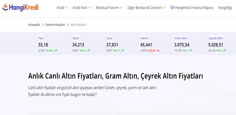 Finansal İpuçları - Çeyrek Altın Fiyatı, Kredi Notu Hesaplama